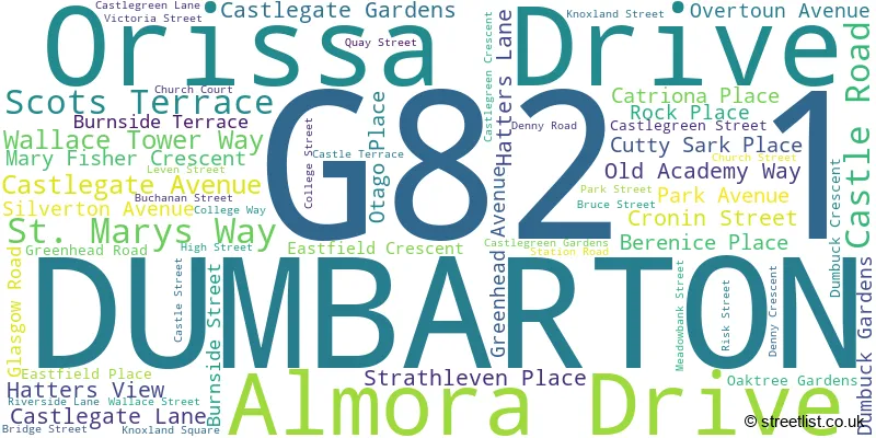 A word cloud for the G82 1 postcode
